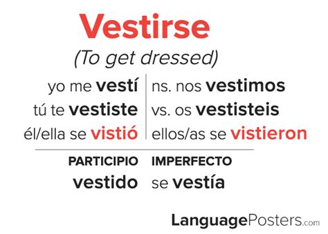 Vestirse appears on the 100 Most Used Spanish Preterite Tense Verbs Poster as the 5th most used reflexive verb. . Vestir preterite